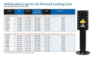 Hydraulic Landing Gear - Air Operated Controls