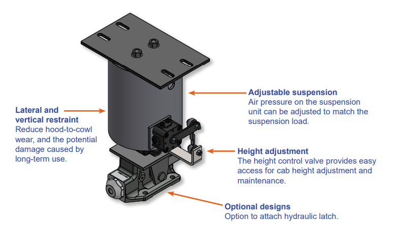 Cab Suspension